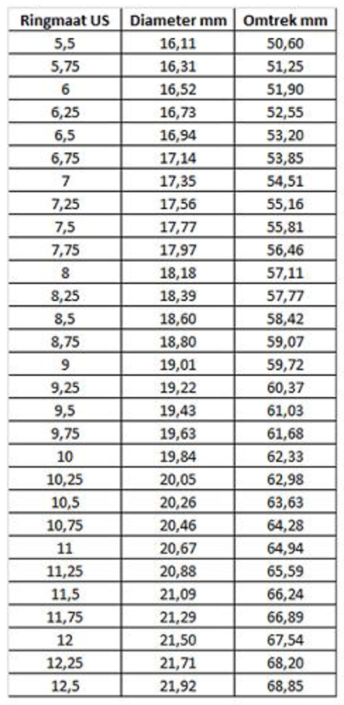 Ringmaat tabel